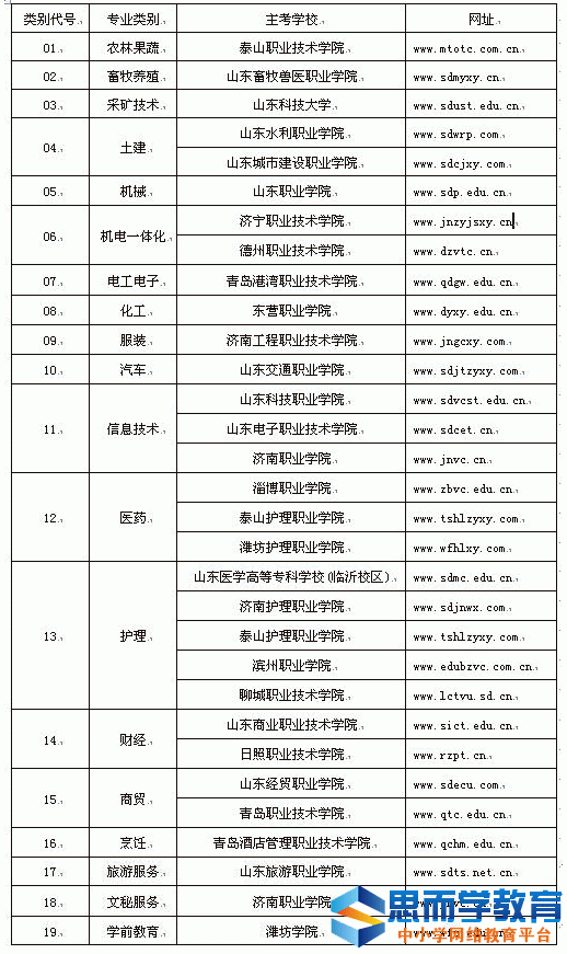  关于做好山东省2017年春季高考技能考试工作的通知