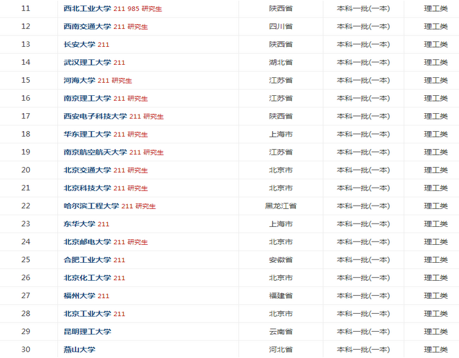 2023年全国大学排名前50名（最新榜单）插图1