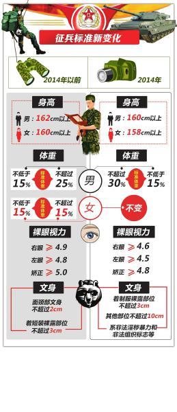 四川征兵报名时间,四川当兵时间和体检项目