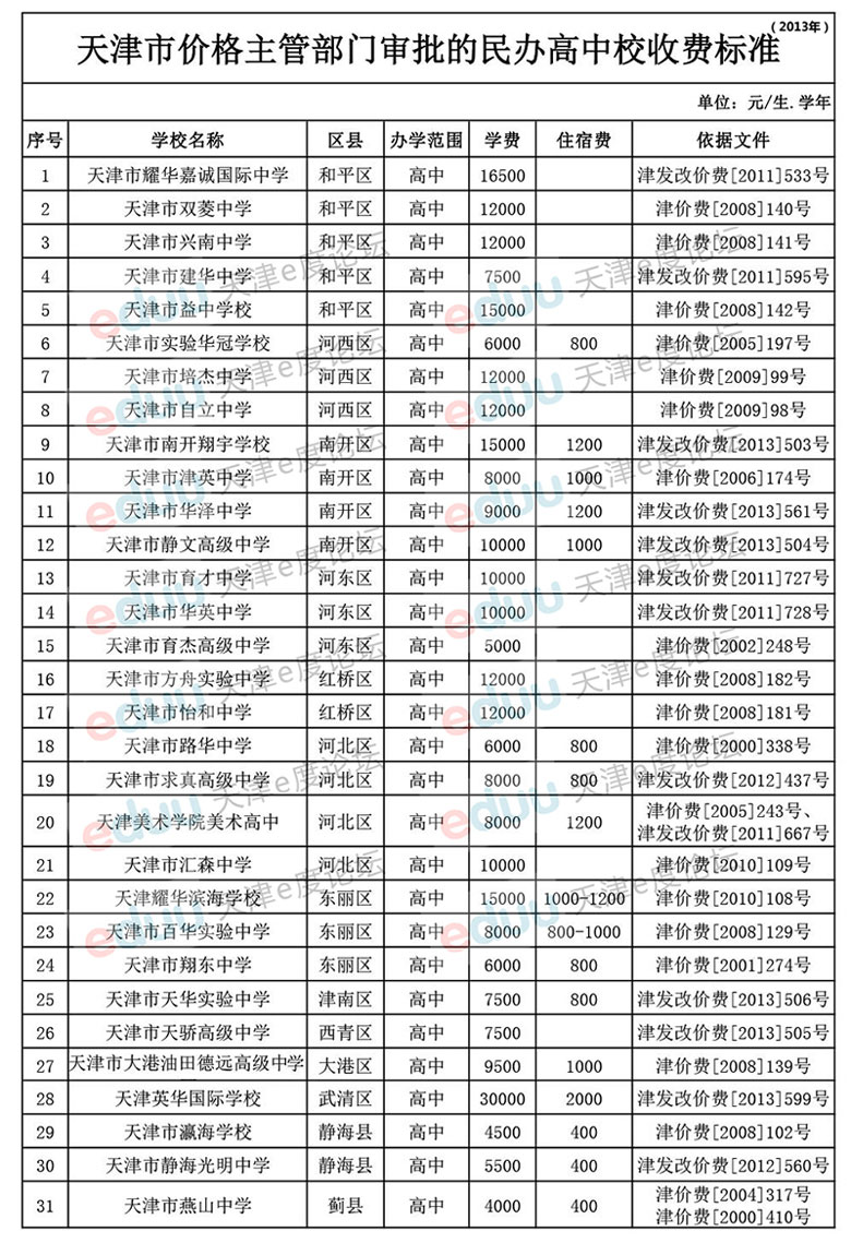 天津最好的高中排名100强名单出炉