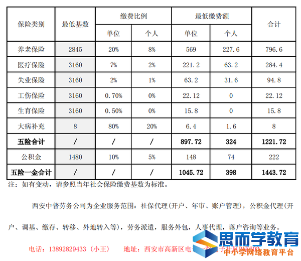 西安社保缴费基数比例调整最新规定,西安社保最低缴费基数