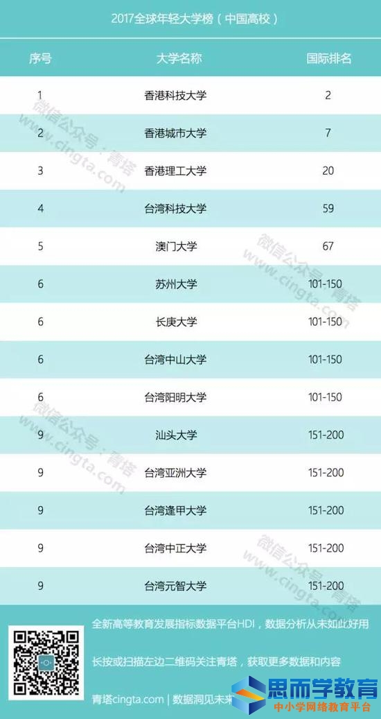 2017ȫpW(xu)а񹫲