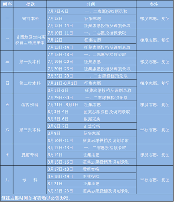 青海高考专科征集志愿填报时间