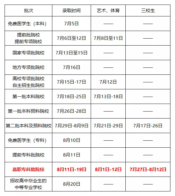 一,2019年云南高考志愿填报时间安排