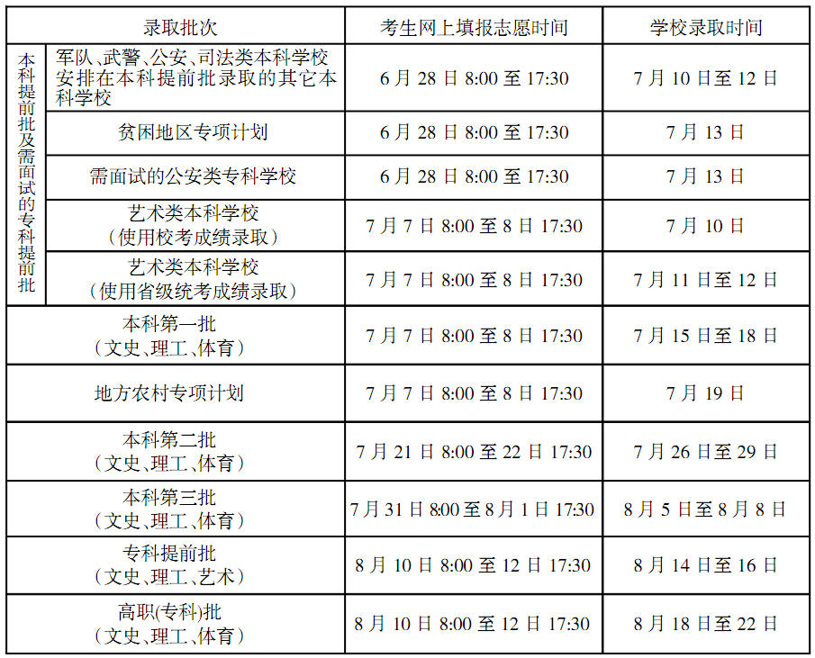 2022年海南高职专科录取结果查询时间和录取通知书发放时间什么