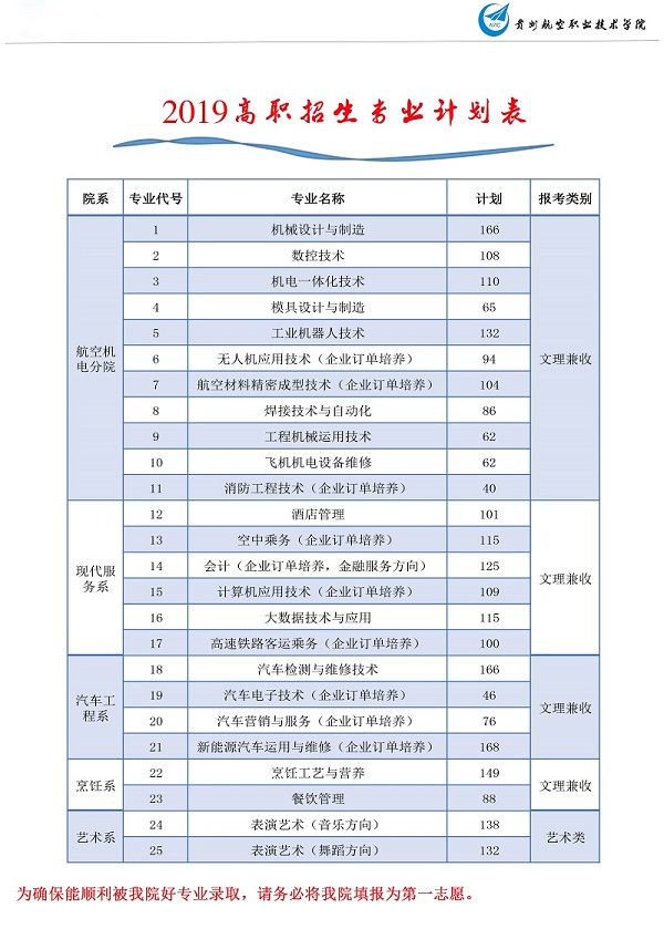 2022贵州航空职业技术学院专科招生计划及专业