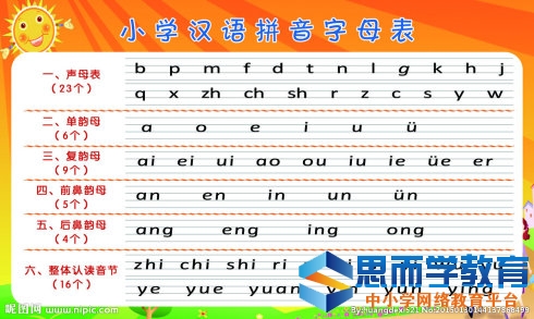 有效学习汉语拼音的方法