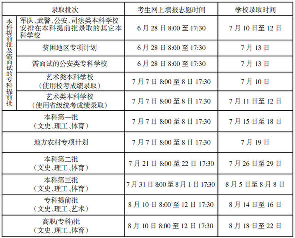 2019年海南高考录取结果查询时间,录取查询方式入口,录取通知书发放