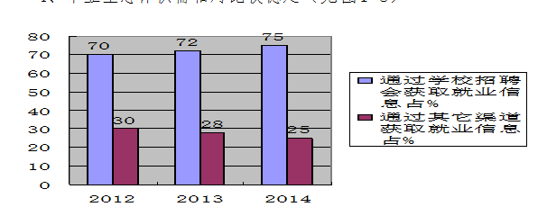 内蒙古科技大学包头医学院就业情况怎么样