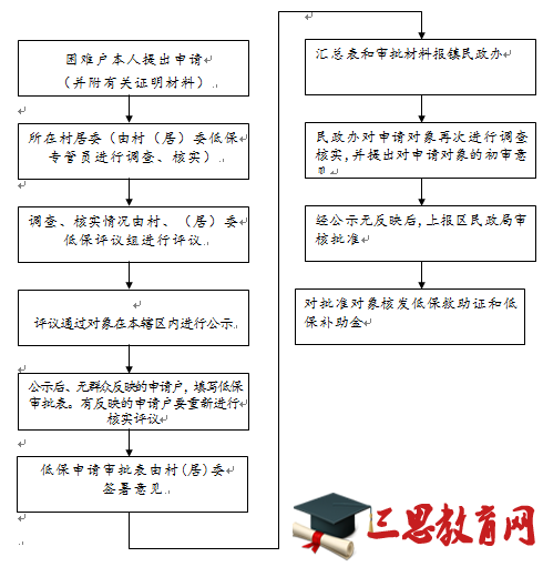 еͱa(b)NX(qin)(x)tҎ(gu)