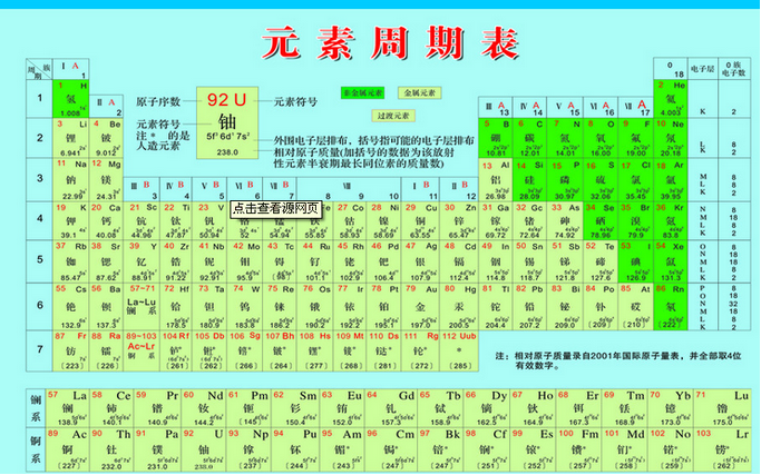 化学元素周期表快速记忆法化学元素周期表快速记忆口诀