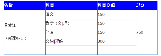 高考满分多少分