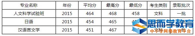 2017ϺW(xu)ȡ?jn)?sh)